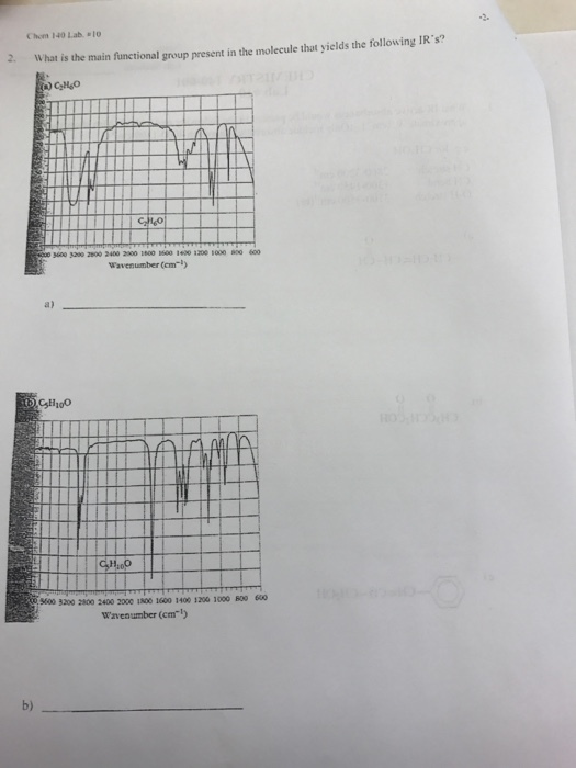 Chem I40 Lab 10 IRs? 2. What is the main functional group present in the molecule that yields the following Wavenumber em a) 00 3200 2soo 2400 2000 usoo 1600 1400 1200 1000 Boo 600 wavenumber (cm
