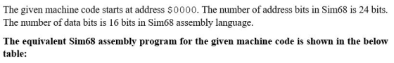 The given machine code starts at address $0000. The number of address bits in Sim68 is 24 bits. The number of data bits is 16