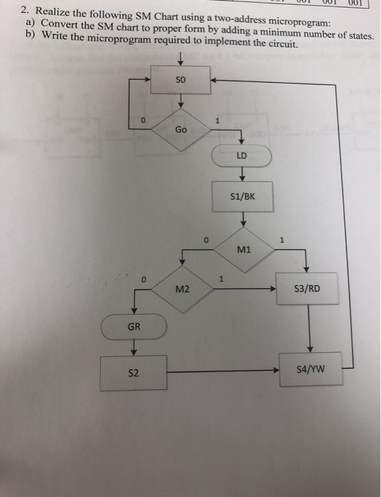 UUTUULUUL 001 2. Realize the following SM Chart using a two-address microprogram: a) Convert the SM chart to proper form by a