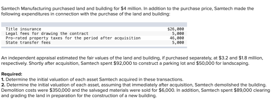 Samtech Manufacturing purchased land and building for $4 million. In addition to the purchase price, Samtech made the followi