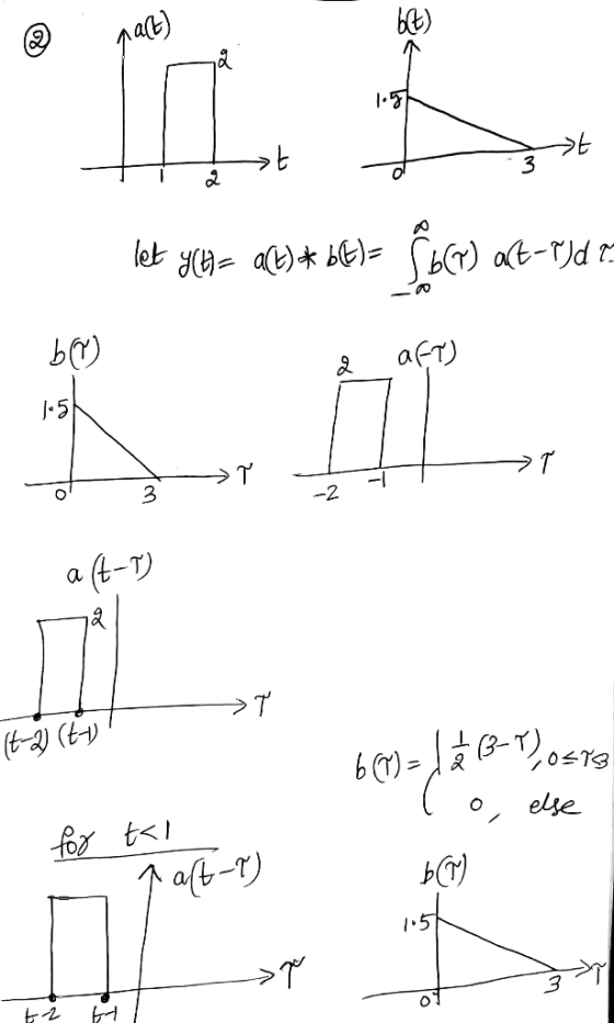 nat) Host d t 1. let ya= a(6) & 6E) = f(r) art-1)dt. b♡ af?) dľ IT -2 - a (t-1) (t-2 (ty 6(%) = 1 1 2 (3-7),o=18 lo, else for