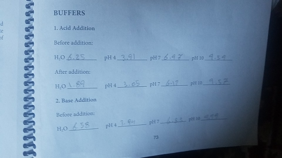 BUFFERS d 1. Acid Addition te of Before addition: H,O.25 pH 4 3.91 pH 7 6.4 pH 10 4.54 After addition: HO89 pH 10 .52 pH 7 61