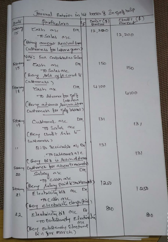 Journal Entries in the books & In golf help Credit ($) Debir (6) Dale Amount February 12,200 15 12,200 February 150 Particula