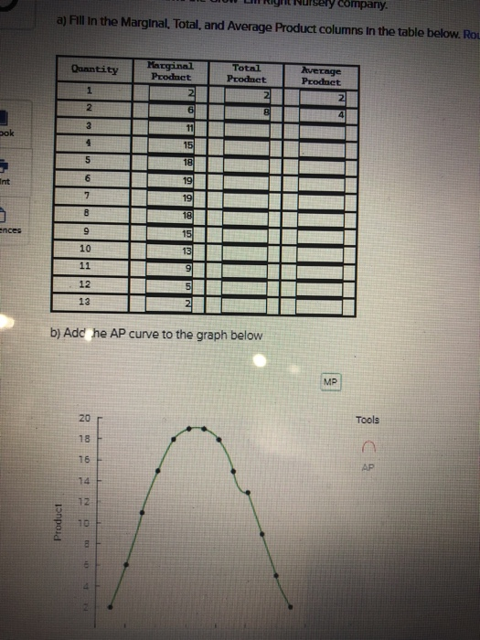 L yriusely cumpally. a) Fill in the Marginal, Total, and Average Product columns in the table below.Ro Quantity Marginal Pood