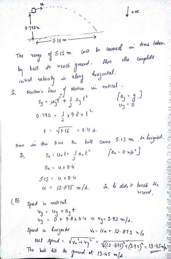 0-190า- B) Spend inventio見