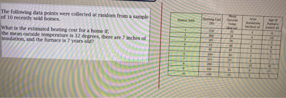 Heating Cost Sy Outside Temp Ideal Attle Insalatice inches) 2 Age of Furnace years) x3 The following data points were collect