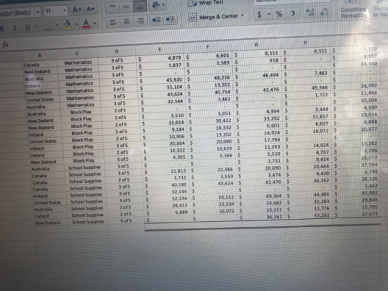 5 aldri (Body) 11 A A = = = Wrap Text Merge & Center IS % Lood Condition Formatting Form Tab fx 5.510 3,157 4,879 $ 34.440 46