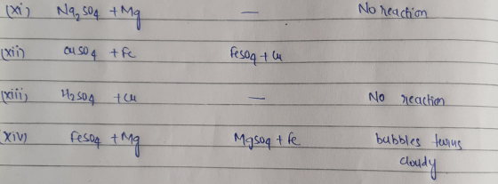 (xi) Nqsoq tmg No reaction (xii) Cuso a tre fesor tu [xiii) 42504 te No reaction xiv) Fesoq tmg Mgsuy the bubbles turns cloud