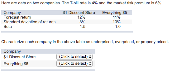 Here are data on two companies. The T-bill rate is 4% and the market risk premium is 6%. Company Forecast return Standard dev