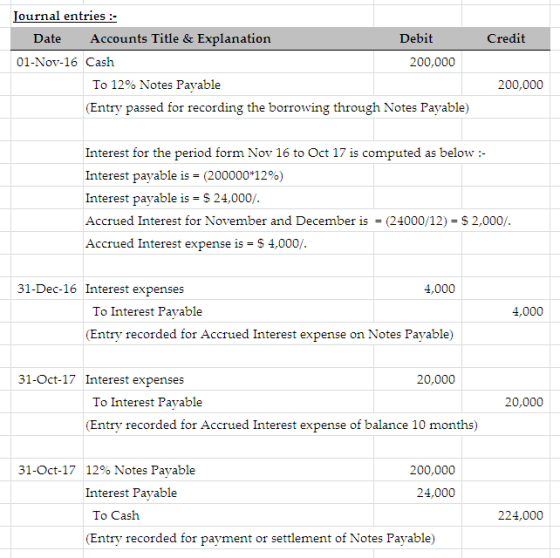 ournal entries - Date Accounts Title & Explanation 01-Nov-16 Cashh Debit Credit 200,000 To 12% Notes Payable 200,000 (Entry passed for recording the borrowing through Notes Payable) Interest for the period form Nov 16 to Oct 17 is computed as below :- Interest payable is-(2000001296) Interest payable is - S 24,000/ Accrued Interest for November and December is = (2400O/12) = $ 2,000/ Accrued Interest expense is 4,000/ 31-Dec-16 Interest expenses 4,000 To Interest Payable 4,000 (Entry recorded for Accrued Interest expense on Notes Payable) 31-Oct-17 Interest expenses 20,000 To Interest Payable 20,000 (Entry recorded for Accrued Interest expense of balance 10 months) 31-Oct-17 12% Notes Payable 200,000 Interest Payable 24,000 To Cash 224,000 (Entry recorded for payment or settlement of Notes Payable)