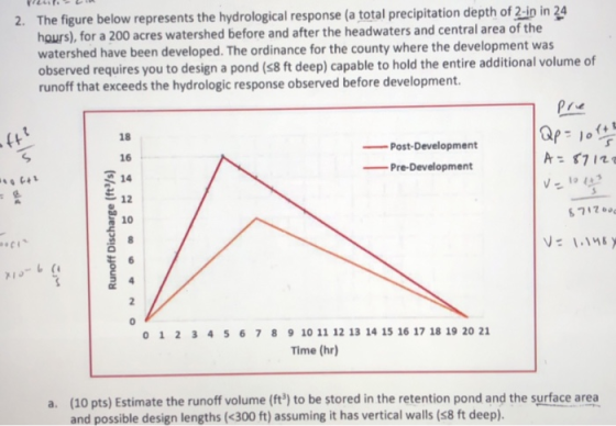 2. The figure below represents the hydrological response (a total precipitation depth of 2-in in 24 hours), for a 200 acres w