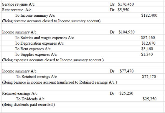 Dr $176.450 Dr $5,950 Service revenue Alc Rent revenue Alc To Income summary Alc (Being revenue accounts closed to Income sum