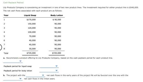 Cash Payback Method Lily Products Company is considering an investment in one of two new product lines. The investment requir