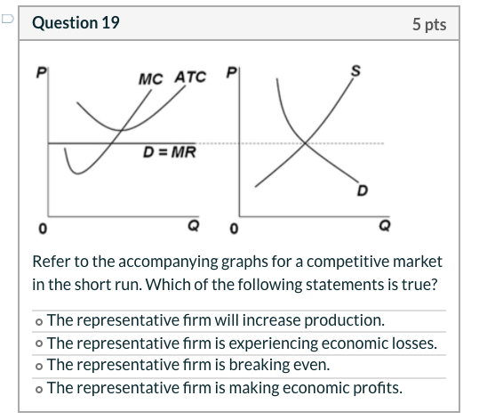 Question 19 5 pts Р MC ATC P D = MR 0 Refer to the accompanying graphs for a competitive market in the short run. Which of th