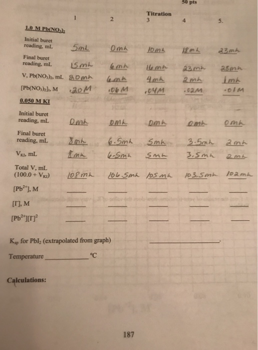 30 pts Titration 3 5. Initial buret Final buret reading, mL LSmt km스 leme aan, asnh [Pb(NO,), M 0.050 M KI Initial buret Fina