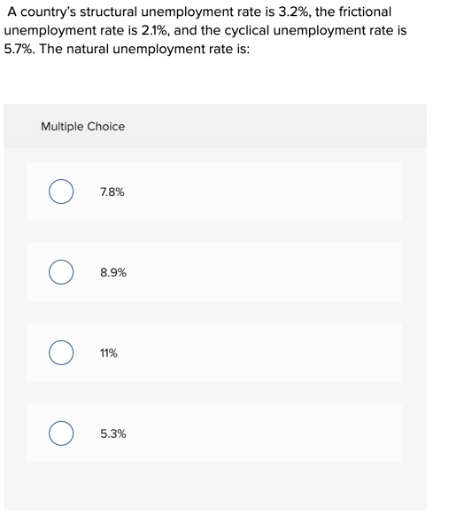 A countrys structural unemployment rate is 3.2%, the frictional unemployment rate is 2.1%, and the cyclical unemployment rat