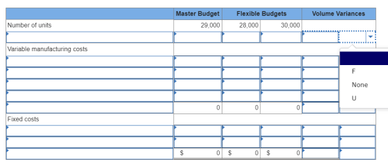 Master Budget Flexible Budgets Volume Variances Number of units 29,000 28,000 30,000 Variable manufacturing costs None U 0 0