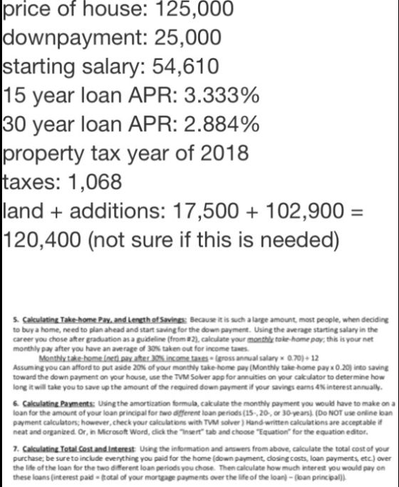 price of house: 125,000 downpayment: 25,000 starting salary: 54,610 15 year loan APR: 3.333% 30 year loan APR: 2.884% propert