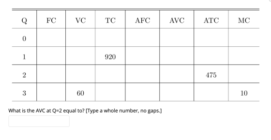 Q FC | VC TC AFC AVC ATC MC 920 475 60 10 What is the AVC at Q=2 equal to? [Type a whole number, no gaps.]