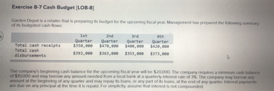 Exercise 8-7 Cash Budget [LO8-8] Garden Depot is a retailer that is preparing its budget for the upcoming fiscal year. Manage