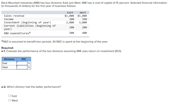 Back Mountain Industries (BMI) has two divisions: East and West. BMI has a cost of capital of 15 percent. Selected financial