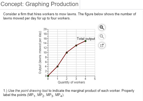 Concept: Graphing Production Consider a firm that hires workers to mow lawns. The figure below shows the number of lawns mowe