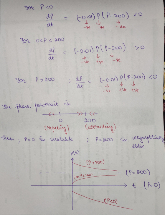 For PLO dP dt = (-0.01) P (P-200) Lo -ve -ve - ve for OLP < 200 so = (-0.01) P(P-200) -ve tve - ve for P 900 dl – (-0.01) P(P