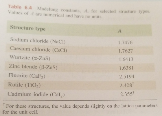Table 6.4 Madelung constants. A. for selected structure types. Values of A are numerical and have no units. Structure type 1.