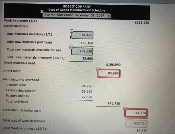 HOBBIT COMPANY Cost of Goods Manufactured Schedule For the Year Ended December 31, 2017 Work in process (1/1) $213,960 Direct