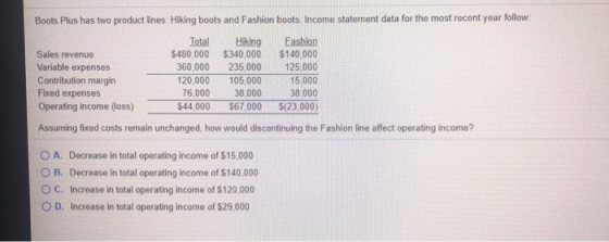 Boots Plus has two product lines. Hiking boots and Fashion boots Income statement data for the most recent year follow Sales