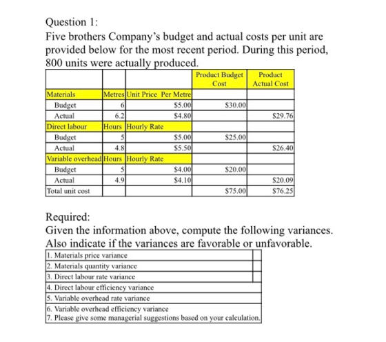 6 Question 1: Five brothers Companys budget and actual costs per unit are provided below for the most recent period. During