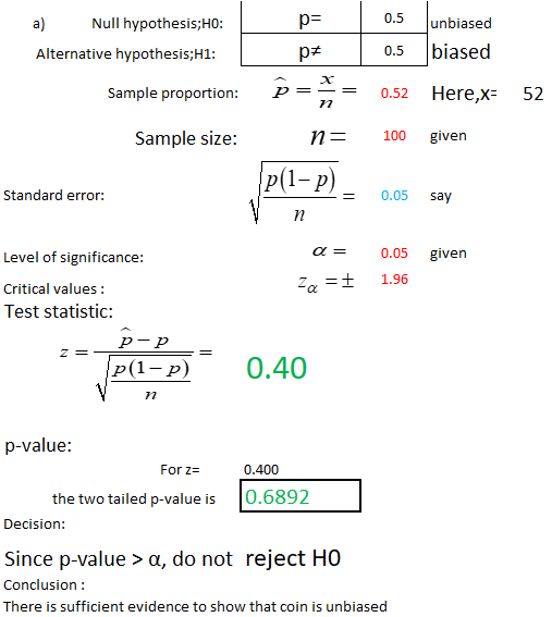 0.5 unbiased a) Alternative hypothesis;H1: Null hypothesis;Ho 0.5 biased Sample proportion: P.52 Here,x- 52 Sample size nF100 given Standard error: 0.05 say 0.05 given Level of significance Critical values: Test statistic: a t 1.96 p- p P(1-P 0.40 p(l-p p-value For Za 0.400 the two tailed p-value is 0.6892 Decision: Since p-value > α, do not reject H0 Conclusion: There is sufficient evidence to show that coin is unbiased
