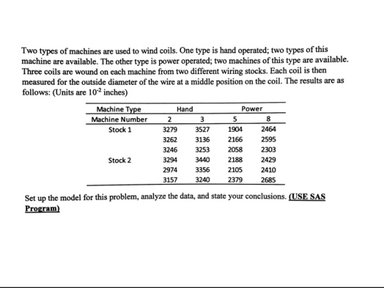 Two types of machines are used to wind coils. One type is hand operated; two types of this machine are available. The other type is power operated; two machines of this type are available Three coils are wound on each machine from two different wiring stocks. Each coil is then measured for the outside diameter of the wire at a middle position on the coil. The results are as follows: (Units are 102 inches) Machine T Hand Power Machine Number Stock 1 1904 2166 8 2464 2595 3527 3279 3262 3136 3246 3253 2058 2303 3294 3440 2188 2974 3157 2429 2410 2685 Stock 2 3356 3240 2105 2379 Set up the model for this problem, analyze the data, and state your conclusions. (CUSE SAS Program)