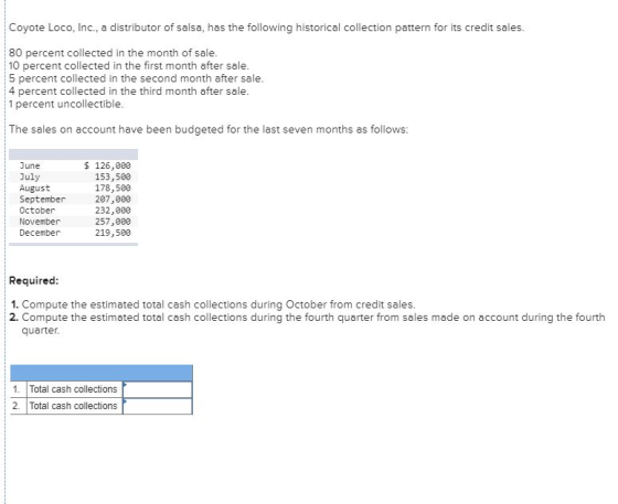 Coyote Loco, Inc., a distributor of salsa, has the following historical collection pattern for its credit sales. 80 percent c