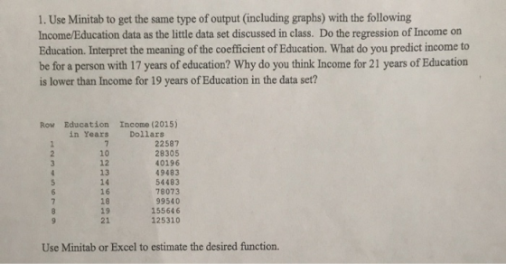 1. Use Minitab to get the same type of output (including graphs) with the following Income/Education data as the little data