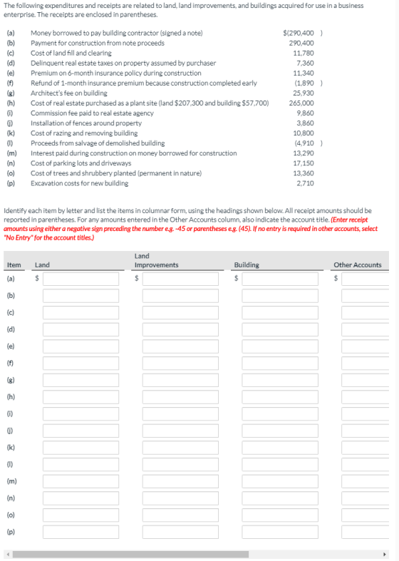 The following expenditures and receipts are related to land, land improvements, and buildings acquired for use in a business