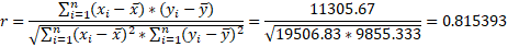 ΣΑ(, - *) * , - y) Σε (x )2 + ΣΕ10-y): 11305.67 == 0.815393 19506.83 και 9855,333