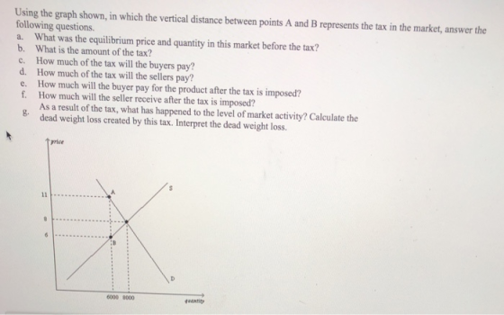 Using the graph shown, in which the vertical distance between points A and B represents the tax in the market, answer the following questions. a. What was the equilibrium price and quantity in this market before the tax? b. What is the amount of the tax? c. How much of the tax will the buyers pay? d. How much of the tax will the sellers pay? e. How much will the buyer pay for the product after the tax is imposed? f. How much will the seller receive after the tax is imposed? As a result of the tax, what has happened to the level of market activity? Calculate the g. dead weight loss created by this tax. Interpret the dead weight loss. price 6000 8000 waxtity