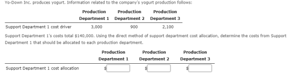 Yo-Down Inc. produces yogurt. Information related to the companys yogurt production follows: Production Production Productio
