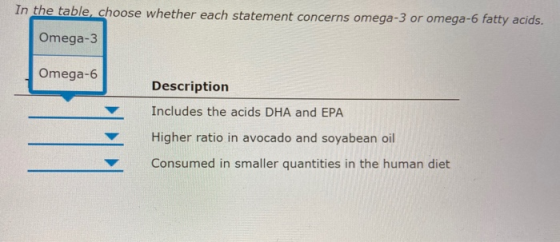 In the table, choose whether each statement concerns omega-3 or omega-6 fatty acids. Omega-3 Omega-6 Description Includes the