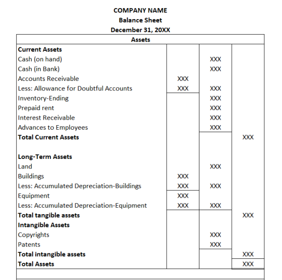 XXX XXX COMPANY NAME Balance Sheet December 31, 20XX Assets Current Assets Cash (on hand) Cash (in Bank) Accounts Receivable