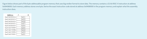 Figure below shows part of the byte-addressable program memory that uses big-endien format to store data. The memory contains