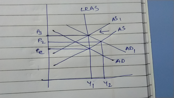 CRAS AS I AS - Yi Y