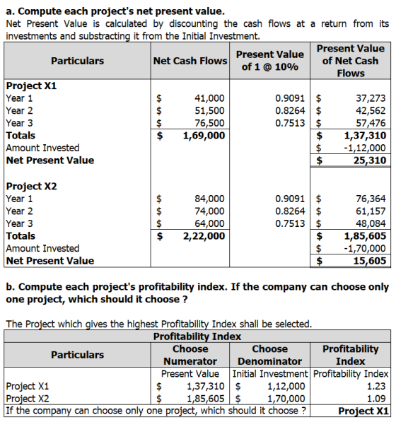 a. Compute each projects net present value. Net Present Value is calculated by discounting the cash flows at a return from i