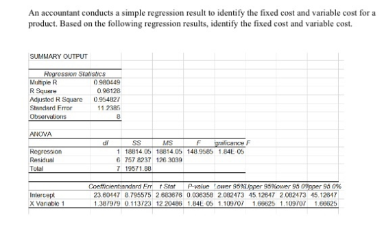An accountant conducts a simple regression result to identify the fixed cost and variable cost for a product. Based on the fo