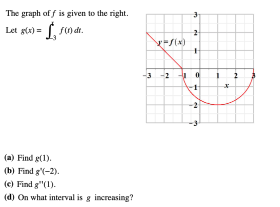The graph of f is given to the right. Let g(x) = | FO) dt. 2 v=f(x) 1 3 -2 1 0 1 2 1 X -2 (a) Find g(1). (b) Find g(-2). (c)