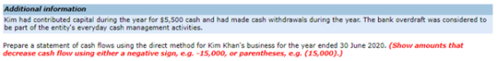 Additional information Kim had contributed capital during the year for $5,500 cash and had made cash withdrawals during the y