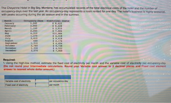 The Cheyenne Hotel in Big Sky, Montana, has accumulated records of the total electrical costs of the hotel and the number of
