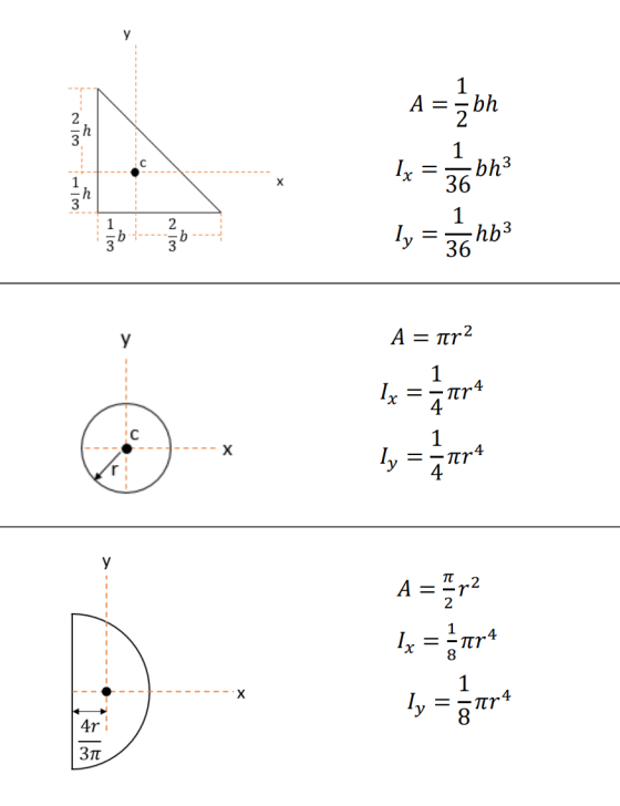 A = =žbh Ix = انا | پی 1 -bh3 36 1 1 2 ly = -hb3 36 A = nr 2 Ix 1 ar4 4. 1 X ly = -ar4 4 у A = r2 1x = ar* 1 1 X .4 ly = TO 4