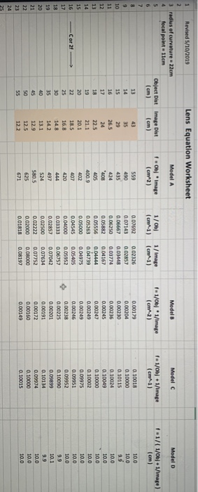 1 Lens Equation Worksheet Revised 5/10/2019 2 3 radius of curvature - 22cm focal point - 11cm Model A Model B Model c Model D